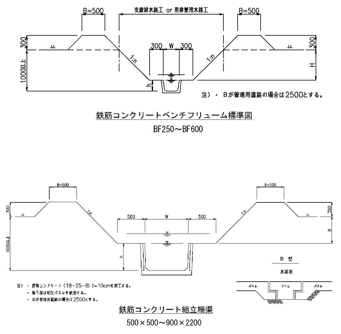 排水路