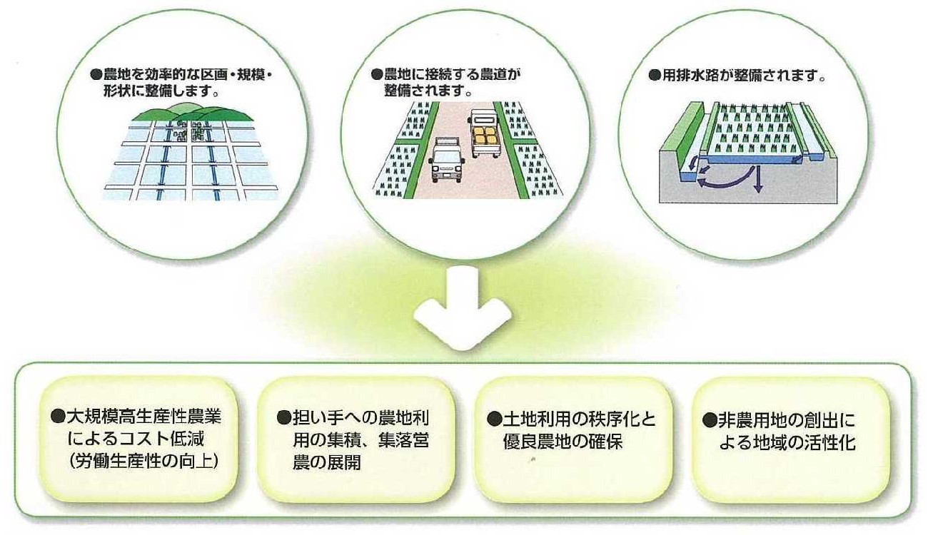 事業の効果1