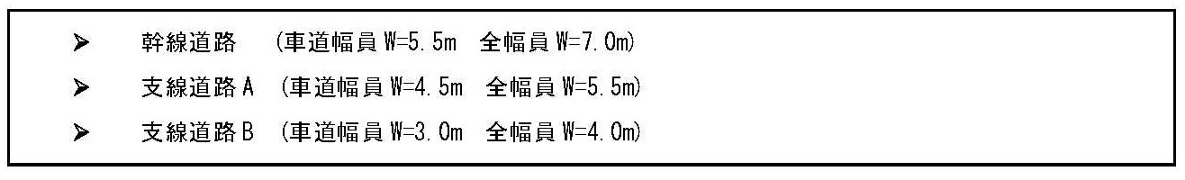 道路配置計画