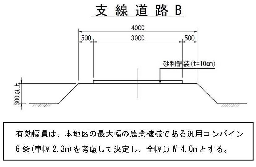 支線道路B