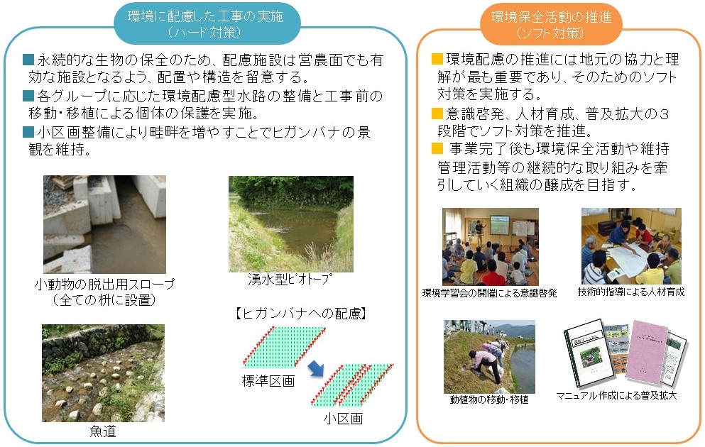 環境への配慮 取り組み 近畿農政局