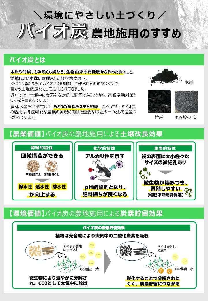 【近畿版】バイオ炭の農地施用のすすめ