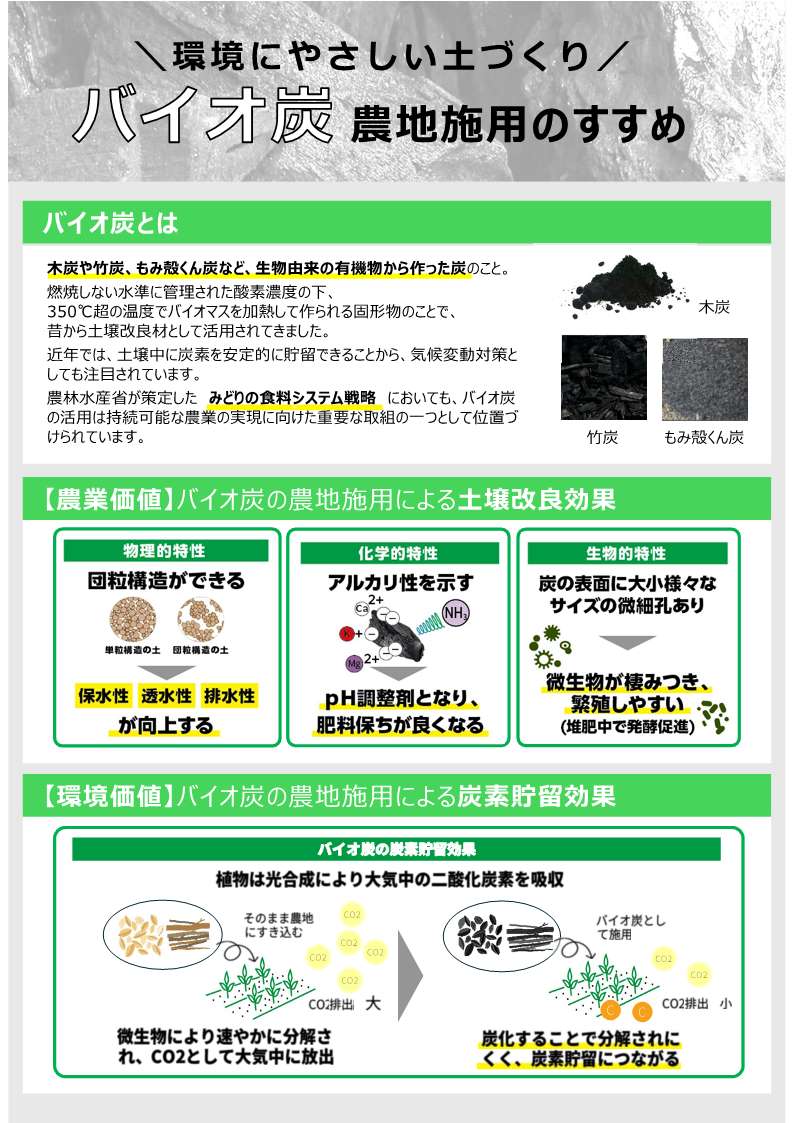 【近畿版】バイオ炭の農地施用のすすめ