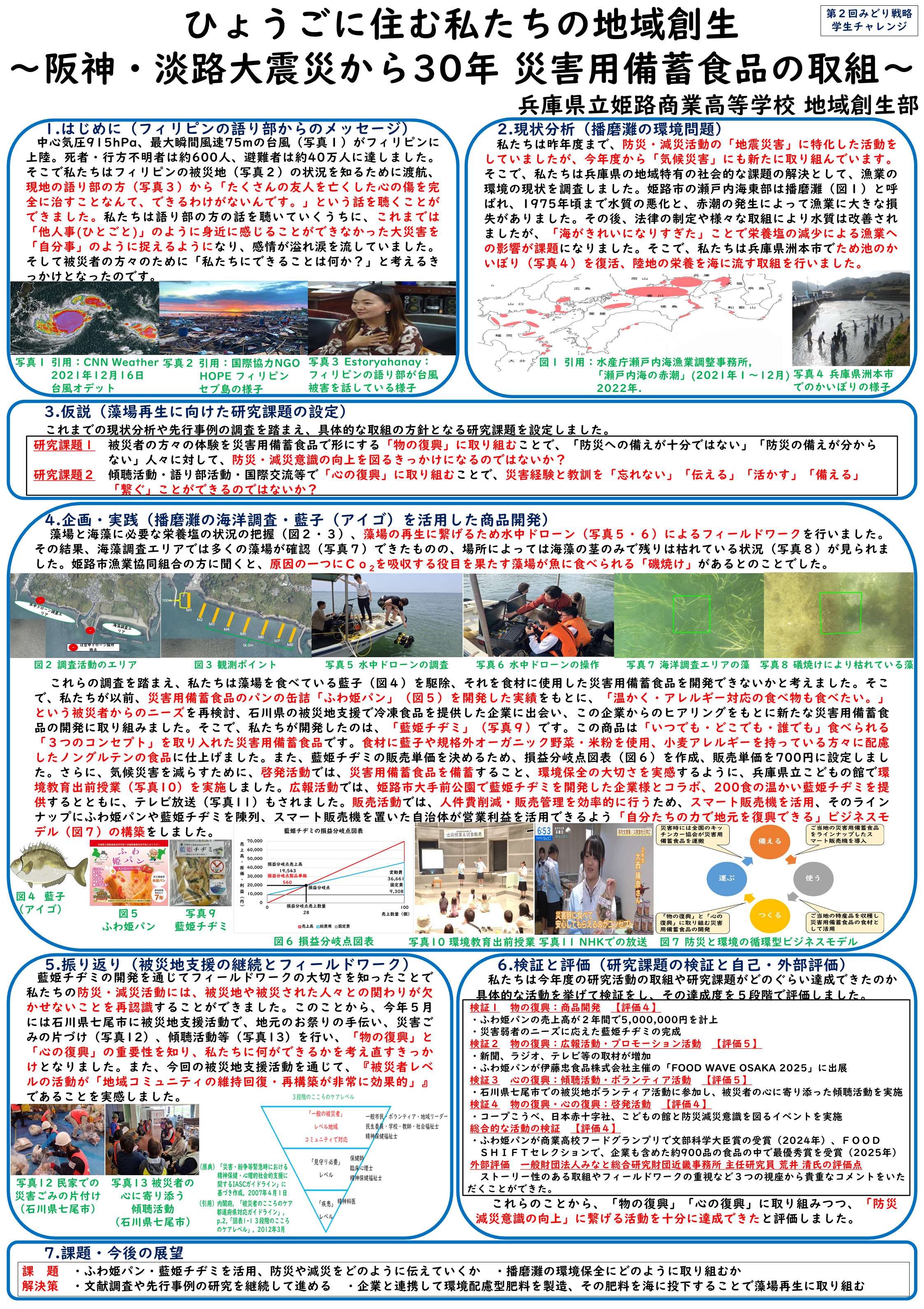 兵庫県立姫路商業高等学校のポスター