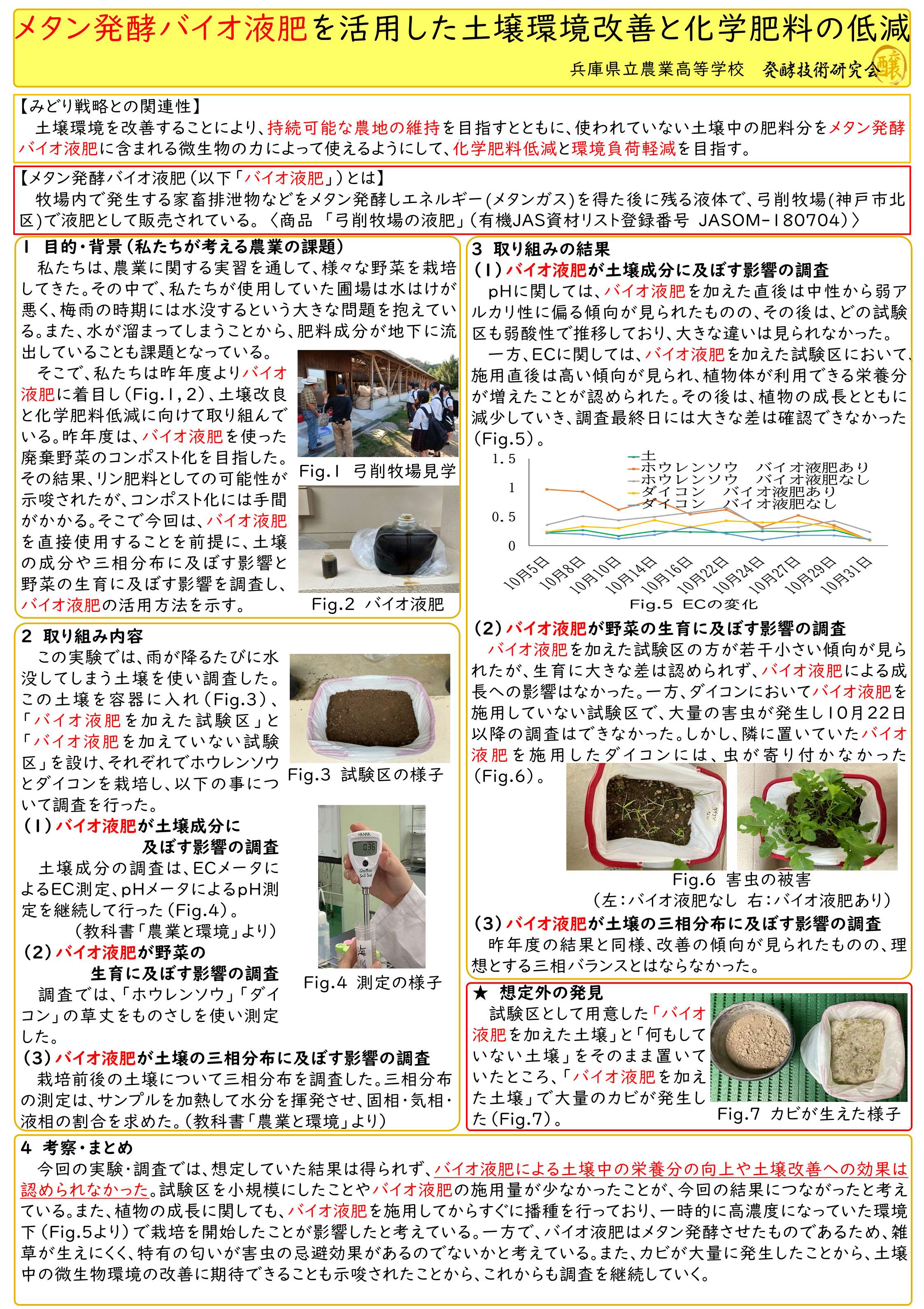 兵庫県立農業高等学校のポスター