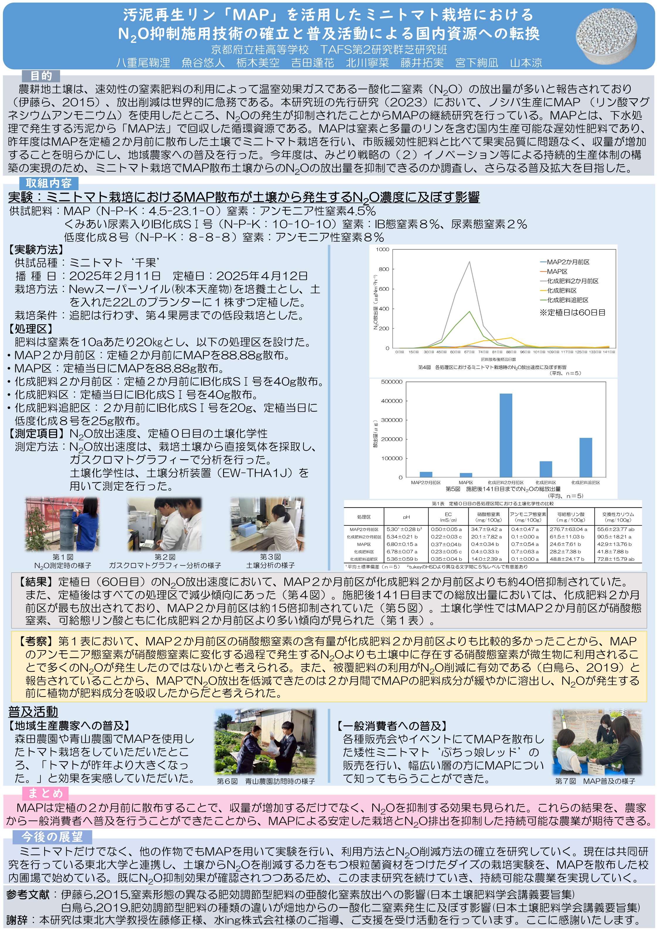 京都府立桂高等学校TAFS第2研究群芝研究班のポスター