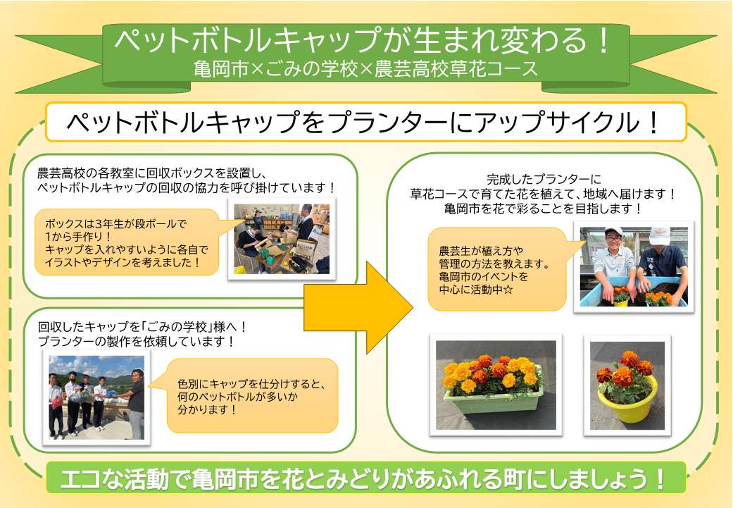 京都府立農芸高等学校　園芸技術課草花コースの補足資料