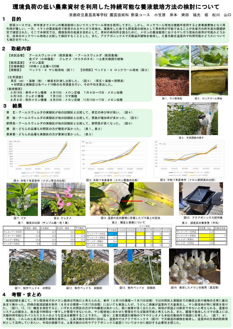 京都府立農芸高等学校　野菜コースのポスター