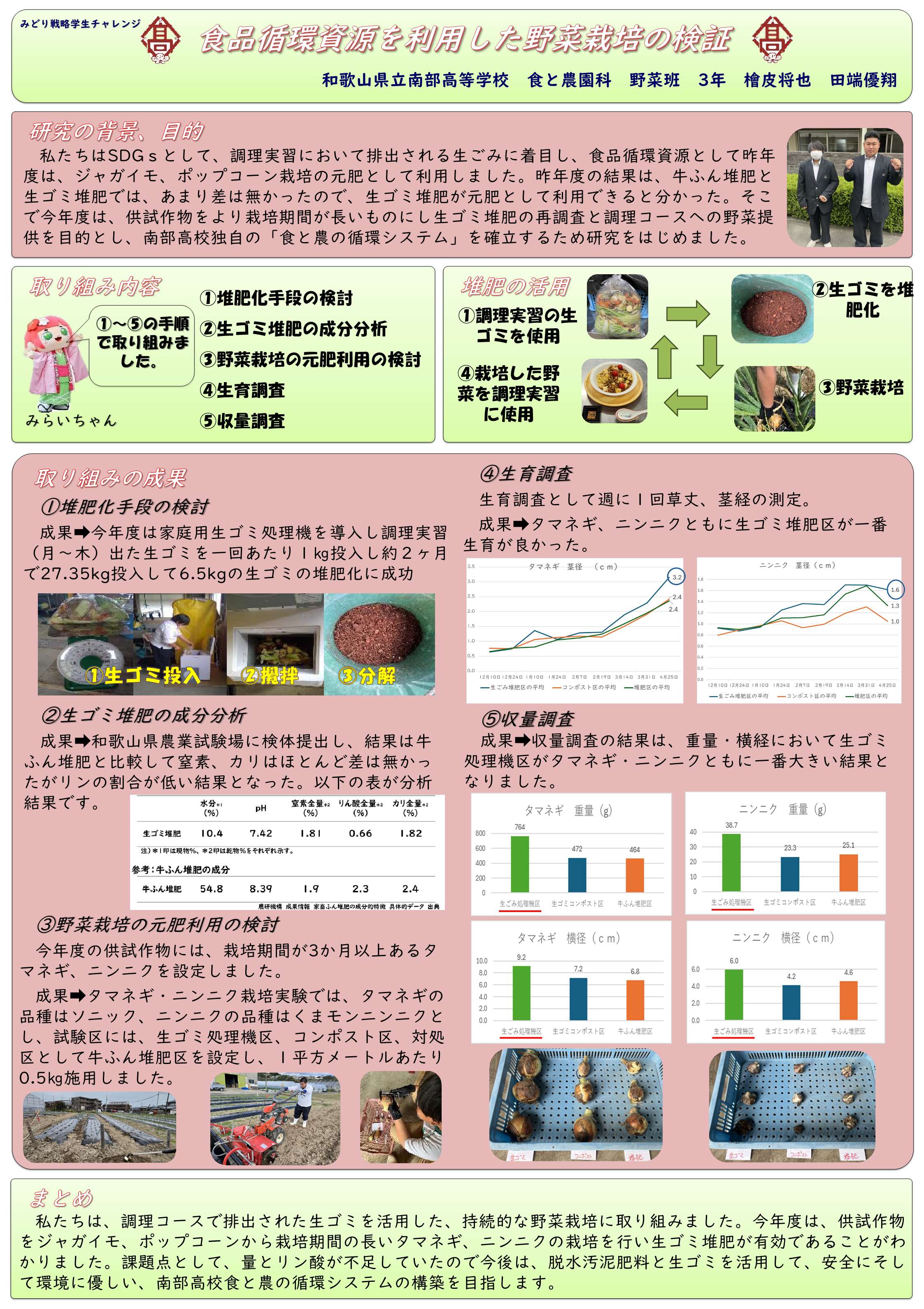 和歌山県立南部高等学校のポスター
