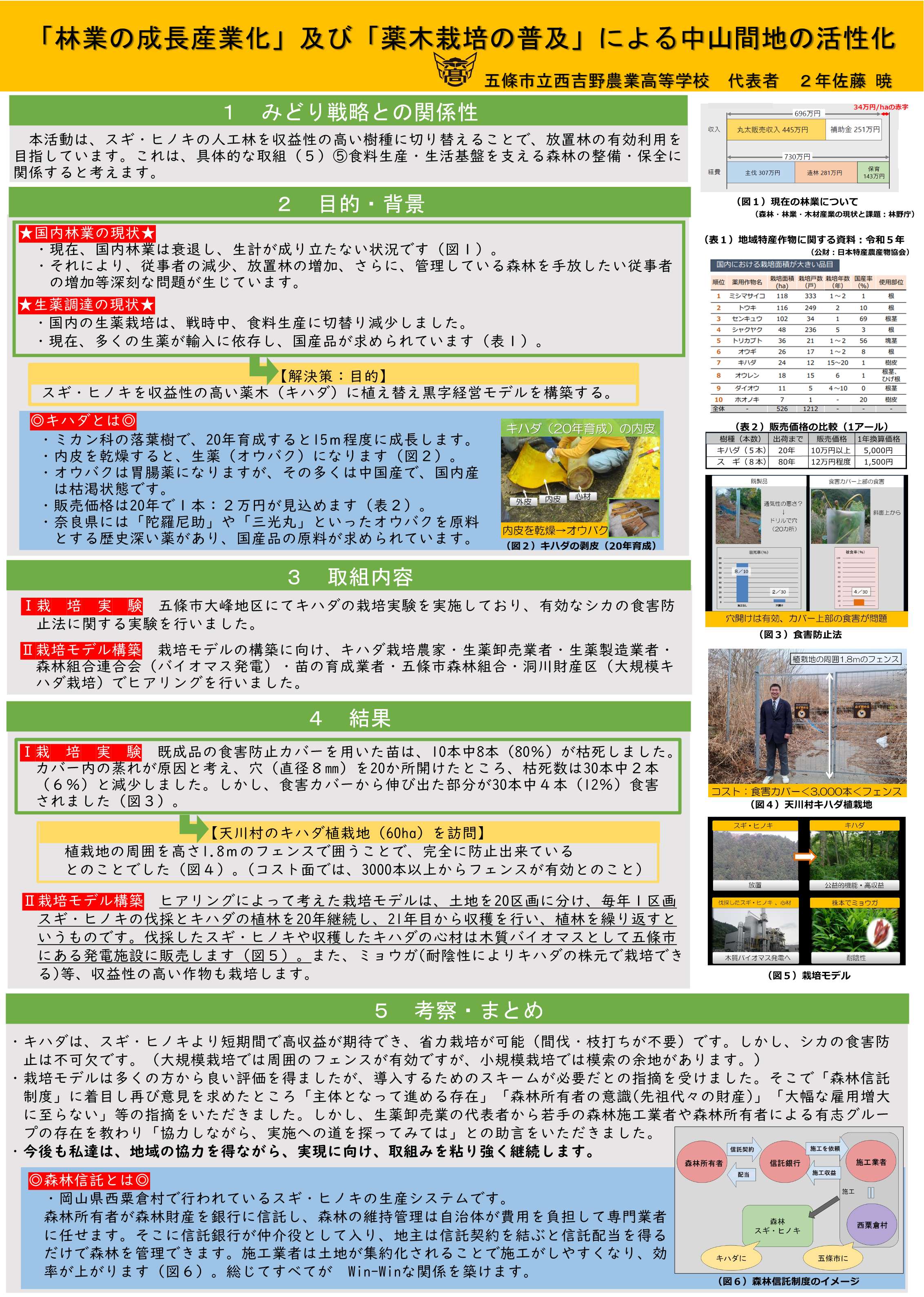 五條市立西吉野農業高等学校のポスター