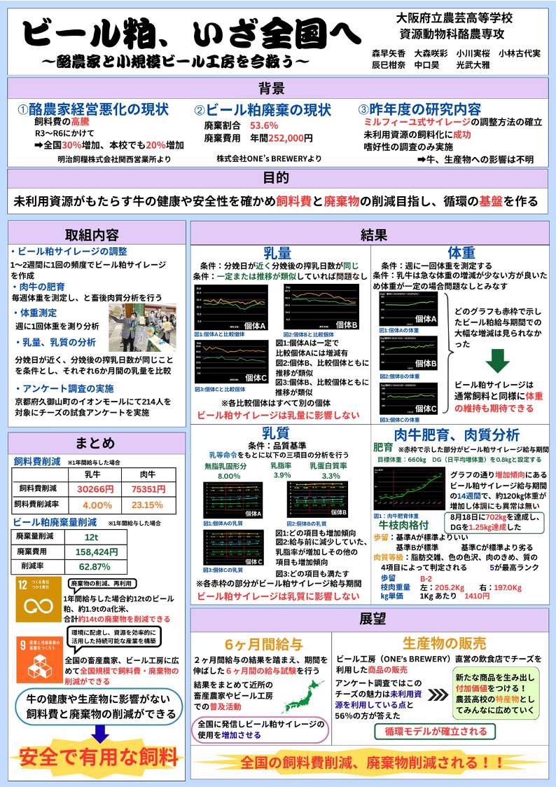 大阪府立農芸高等学校のポスター