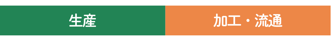生産、加工・流通