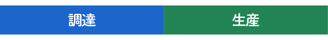 調達、生産