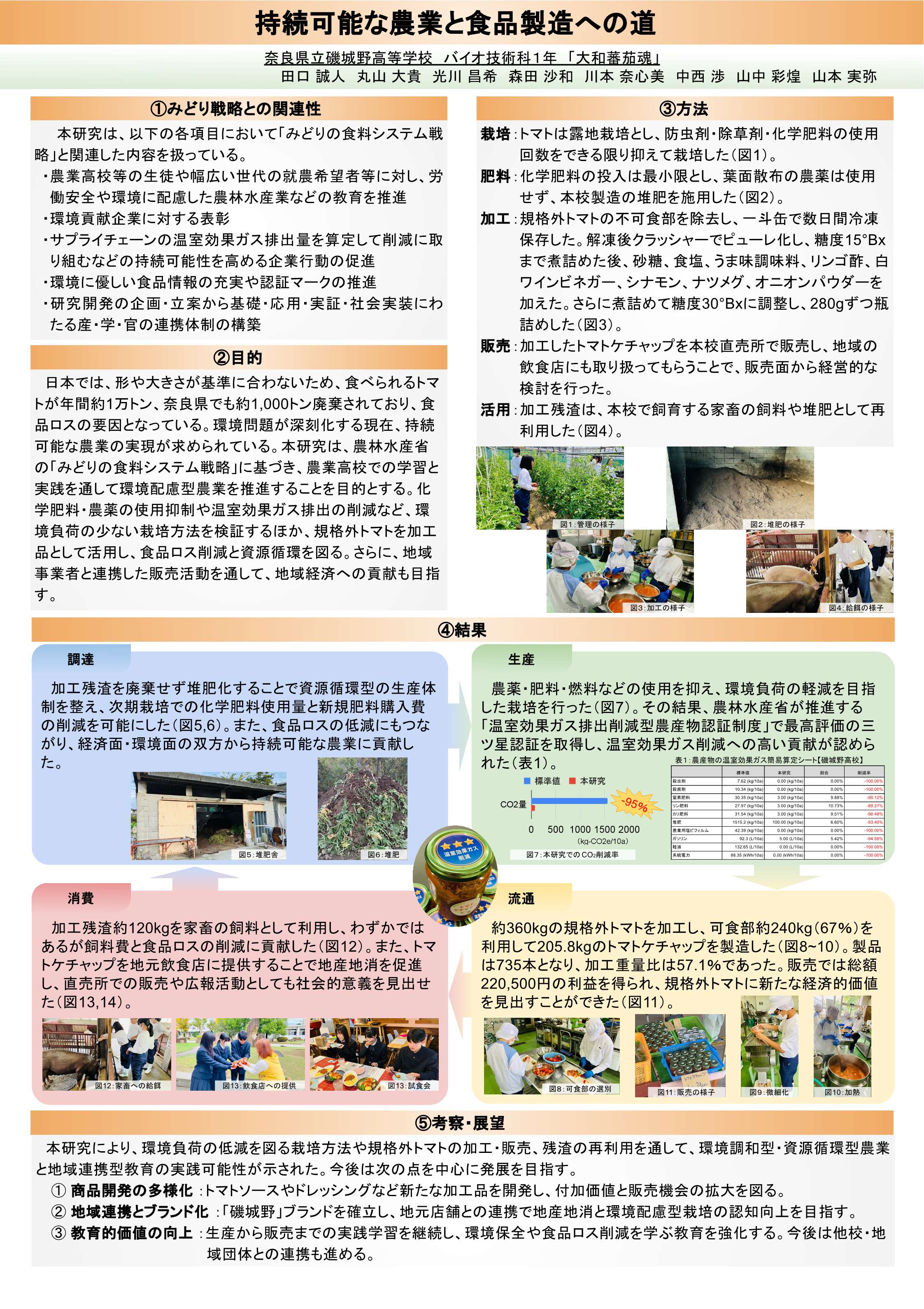 奈良県立磯城野高等学校のポスター