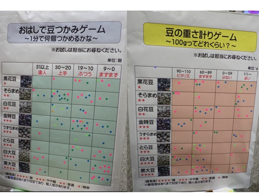 豆つかみは本年度一番人気!!たくさんのご参加ありがとうございました。