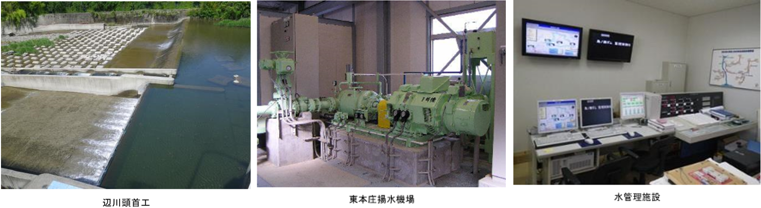 頭首工・揚水機・水管理