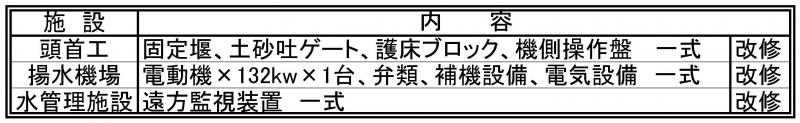 280601_主要工事計画