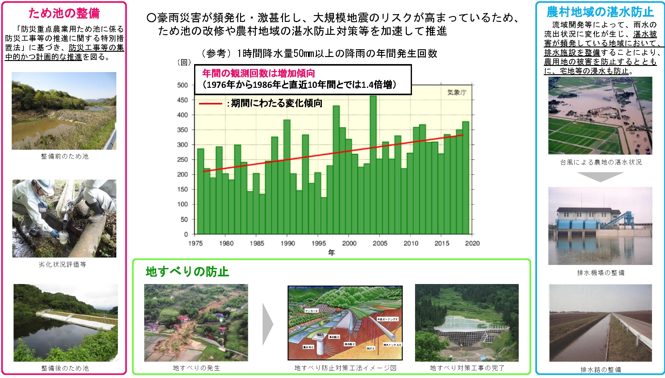 イラスト農地防災事業