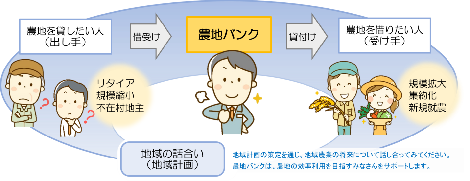 地域計画