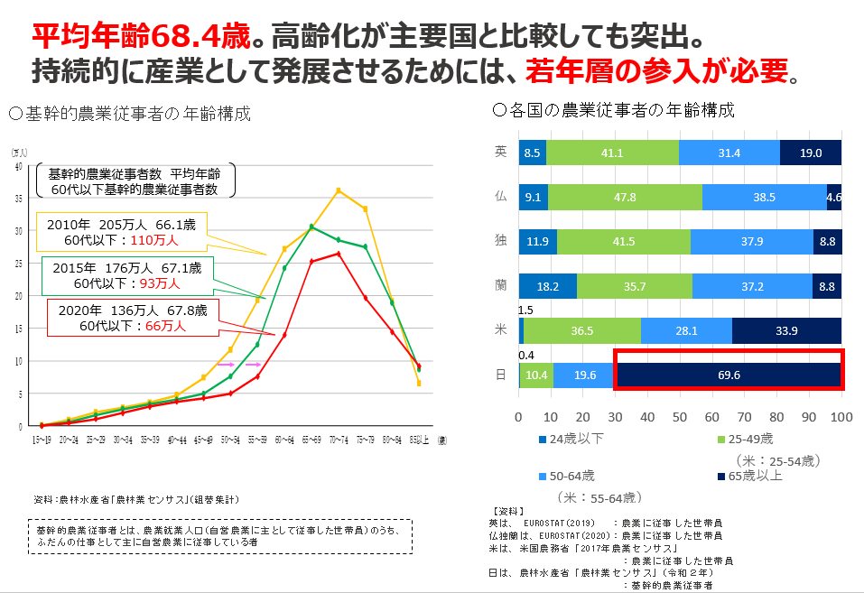 ポケット園芸統計 平成２１年度版/農林統計協会/農林水産省（単行本） 第1部 第2章 第1節 林業の動向（2）：林野庁
