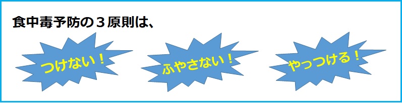 食中毒予防の３原則