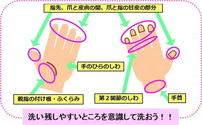 洗い残しやすいところは意識して洗おう