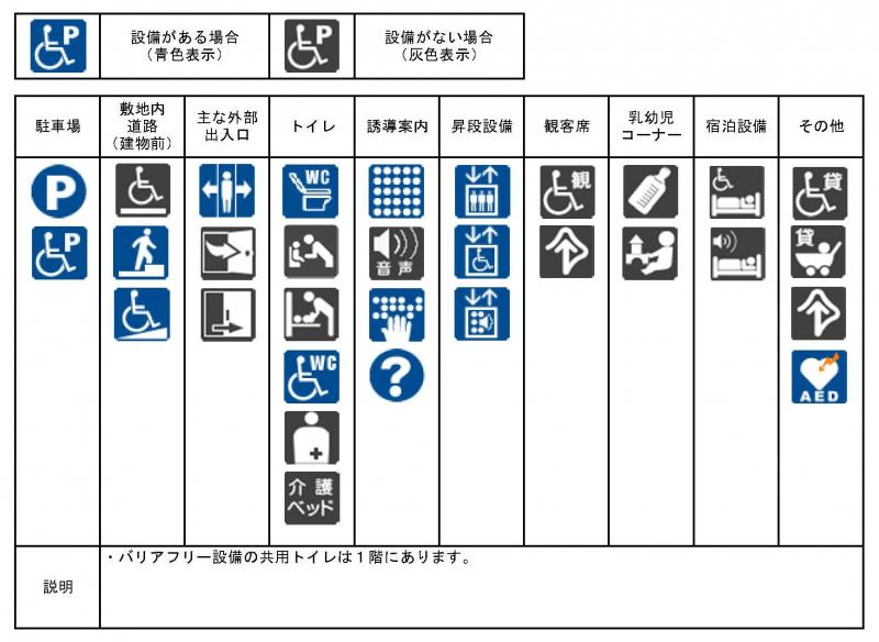 バリアフリー情報