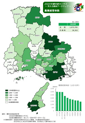 農業経営体数