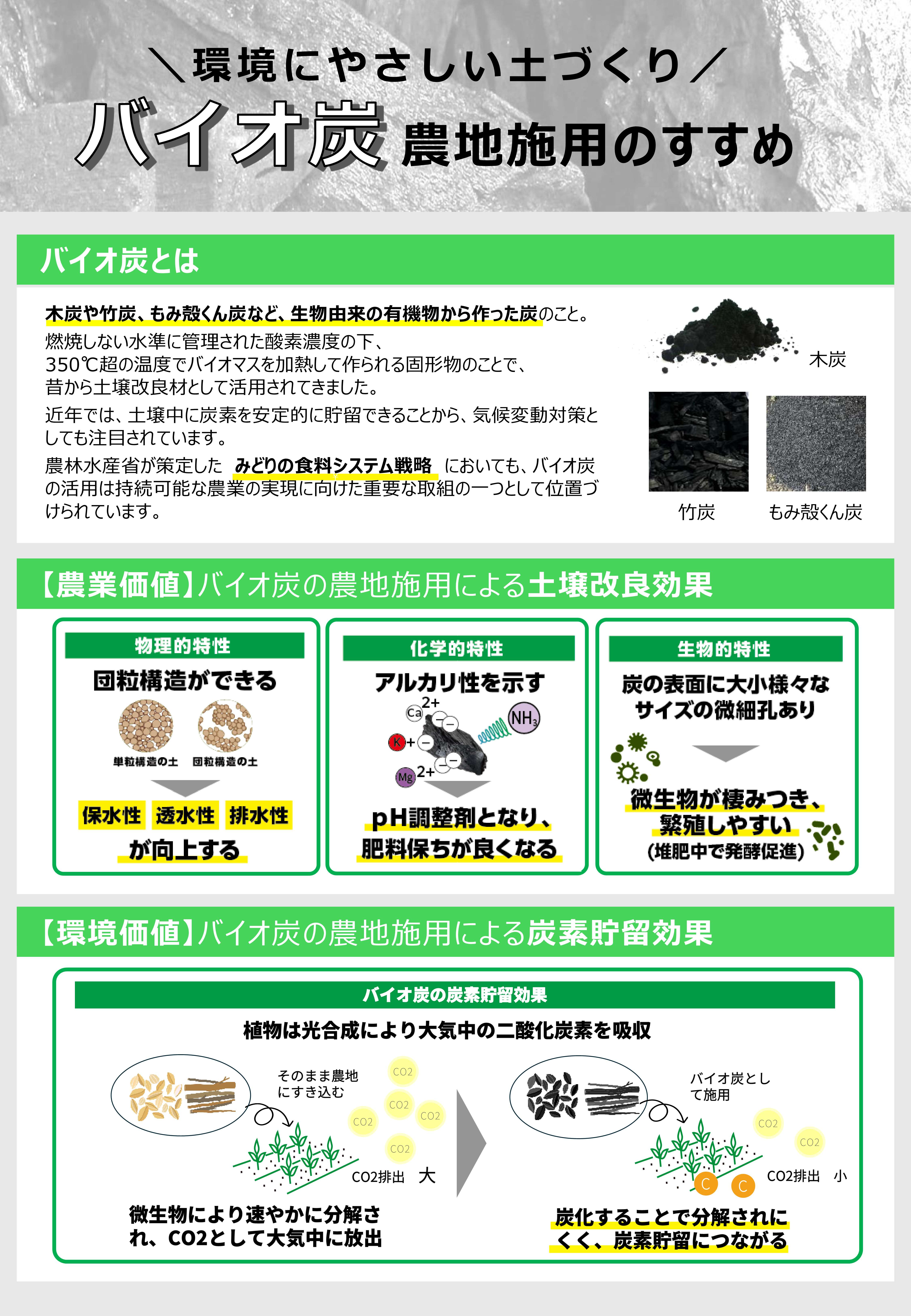 バイオ炭農地施用のすすめ