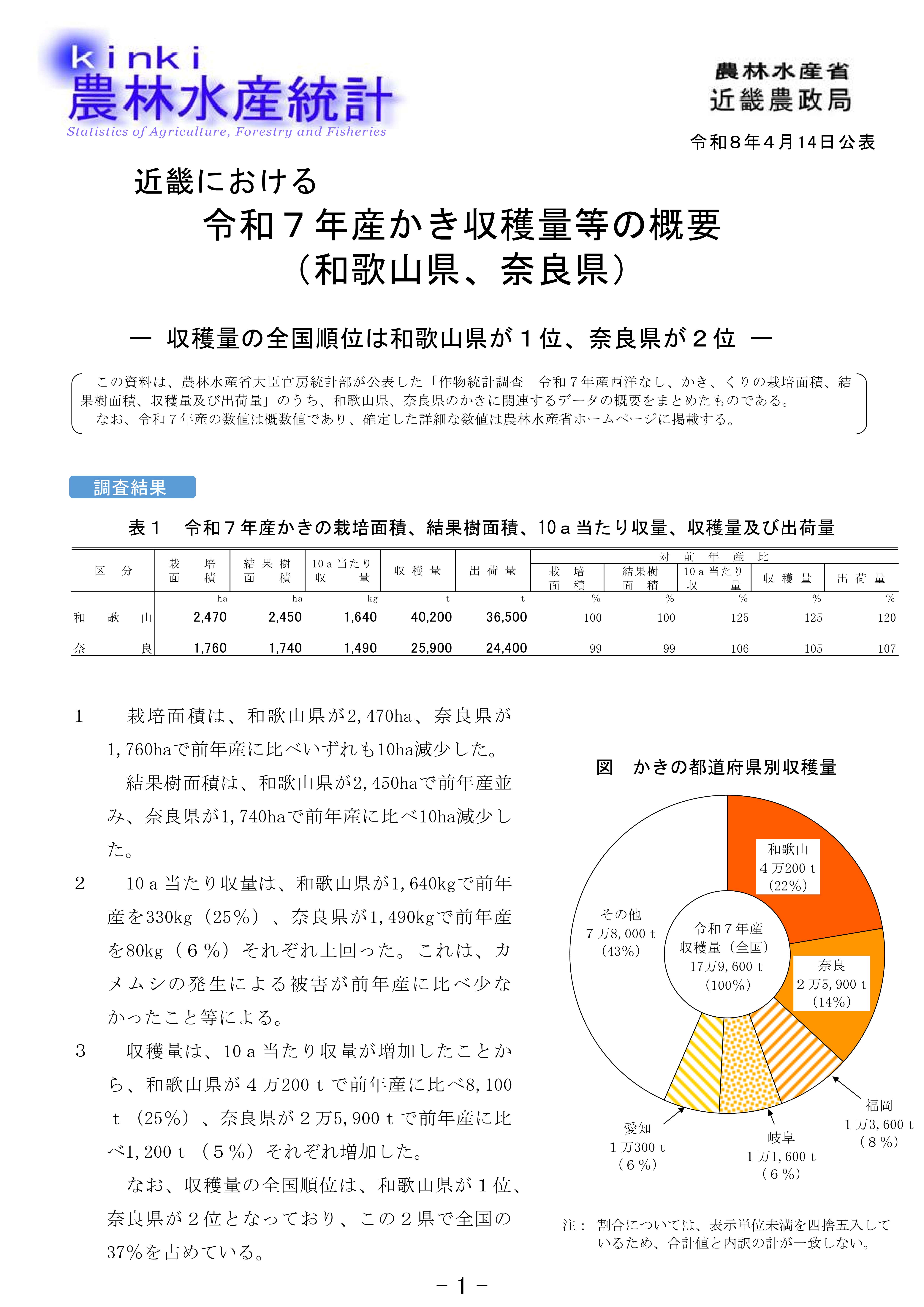 近畿における令和7年産かき収穫量等の概要