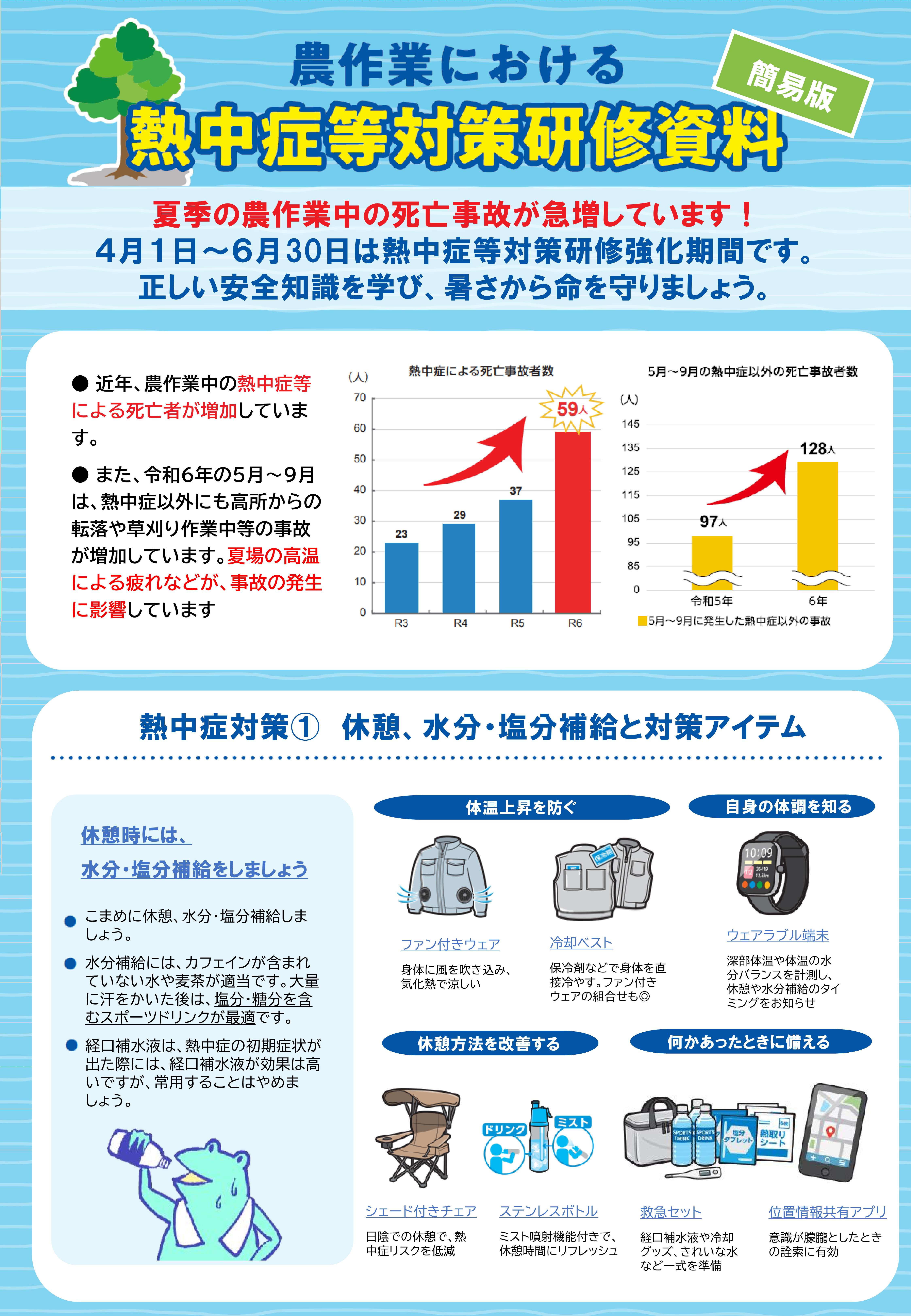 熱中症等対策研修資料(簡易版)