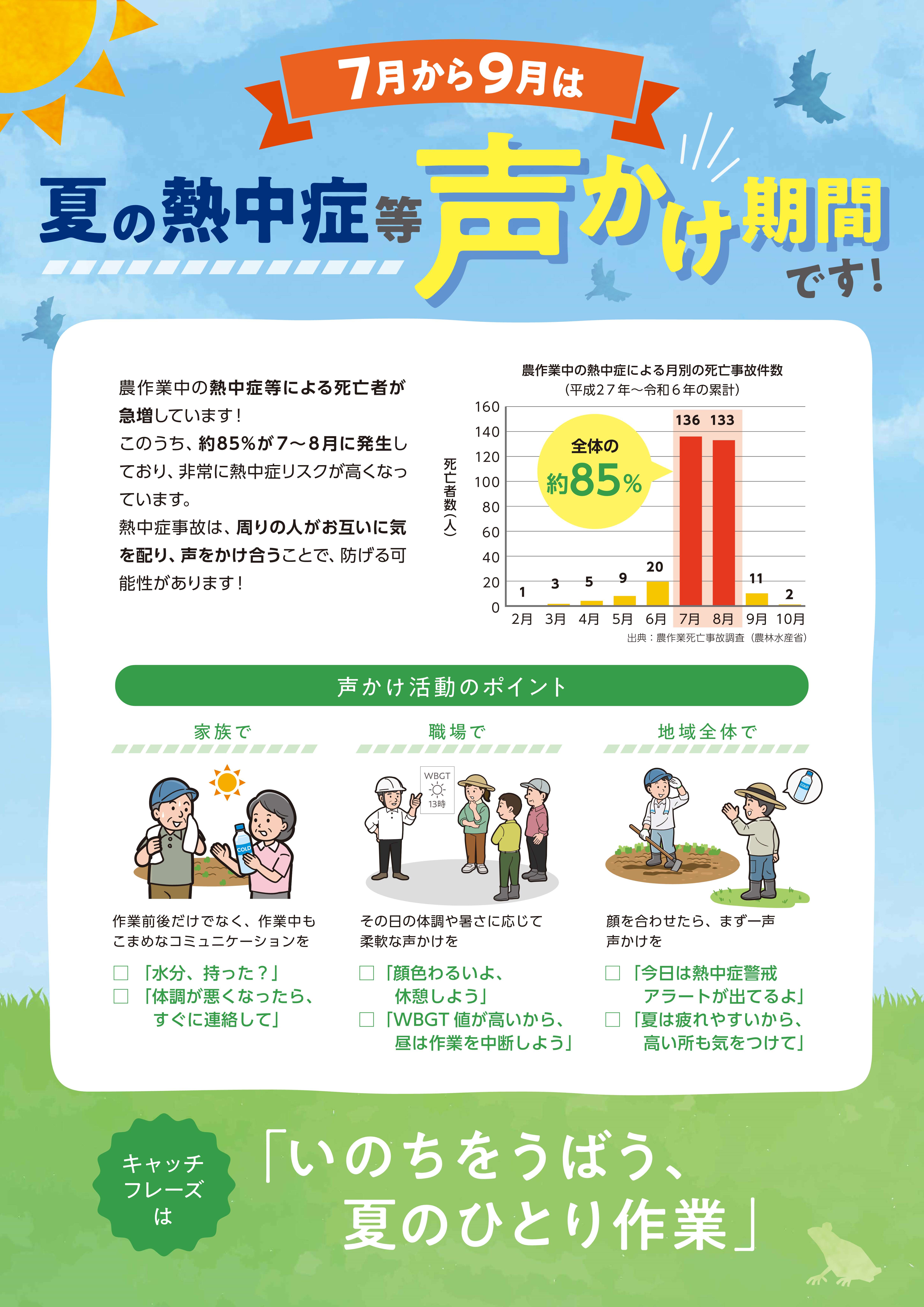 7月から9月は熱の熱中症等声掛け期間です