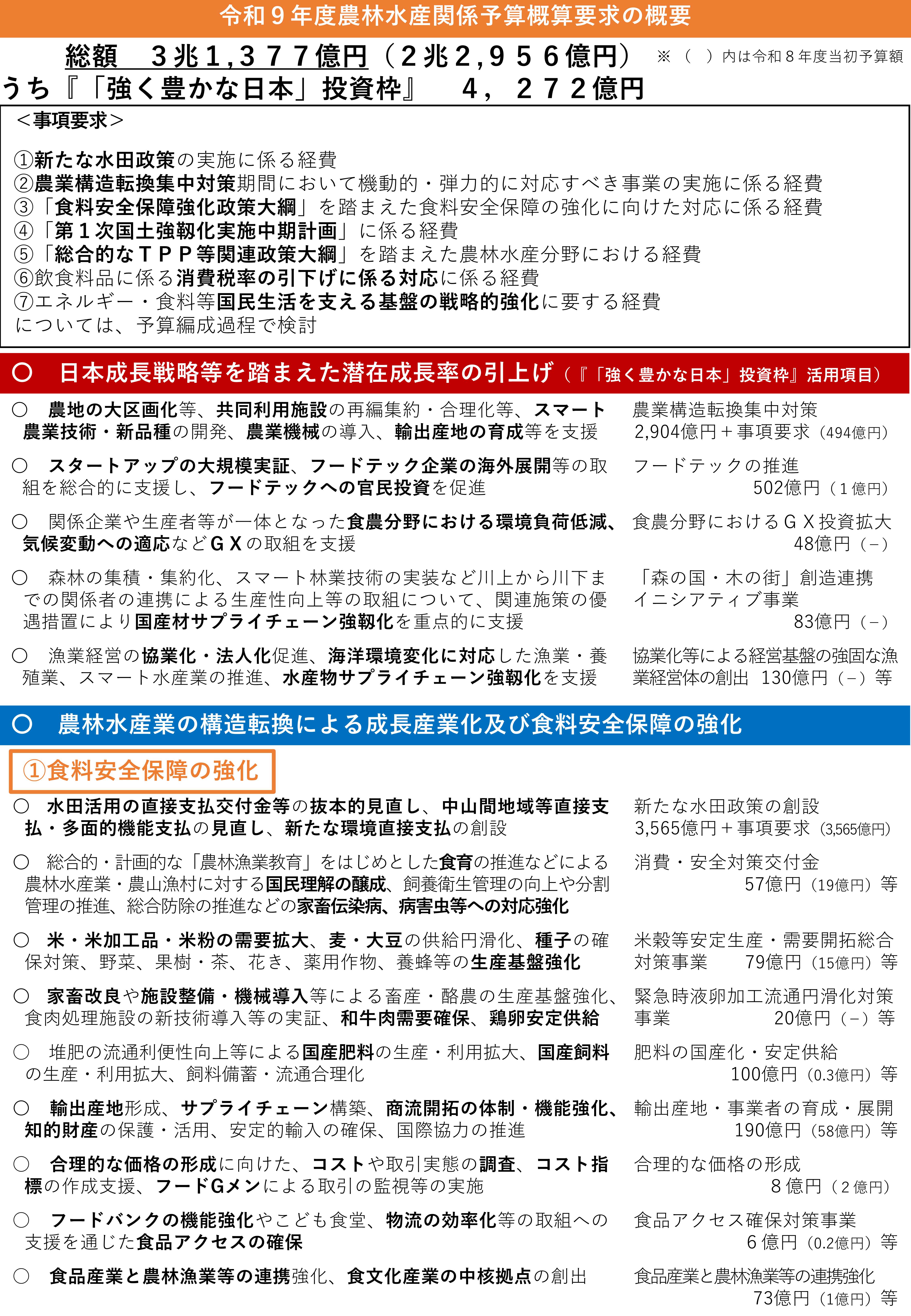 R9予算概算要求の概要