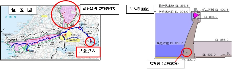大迫ダム