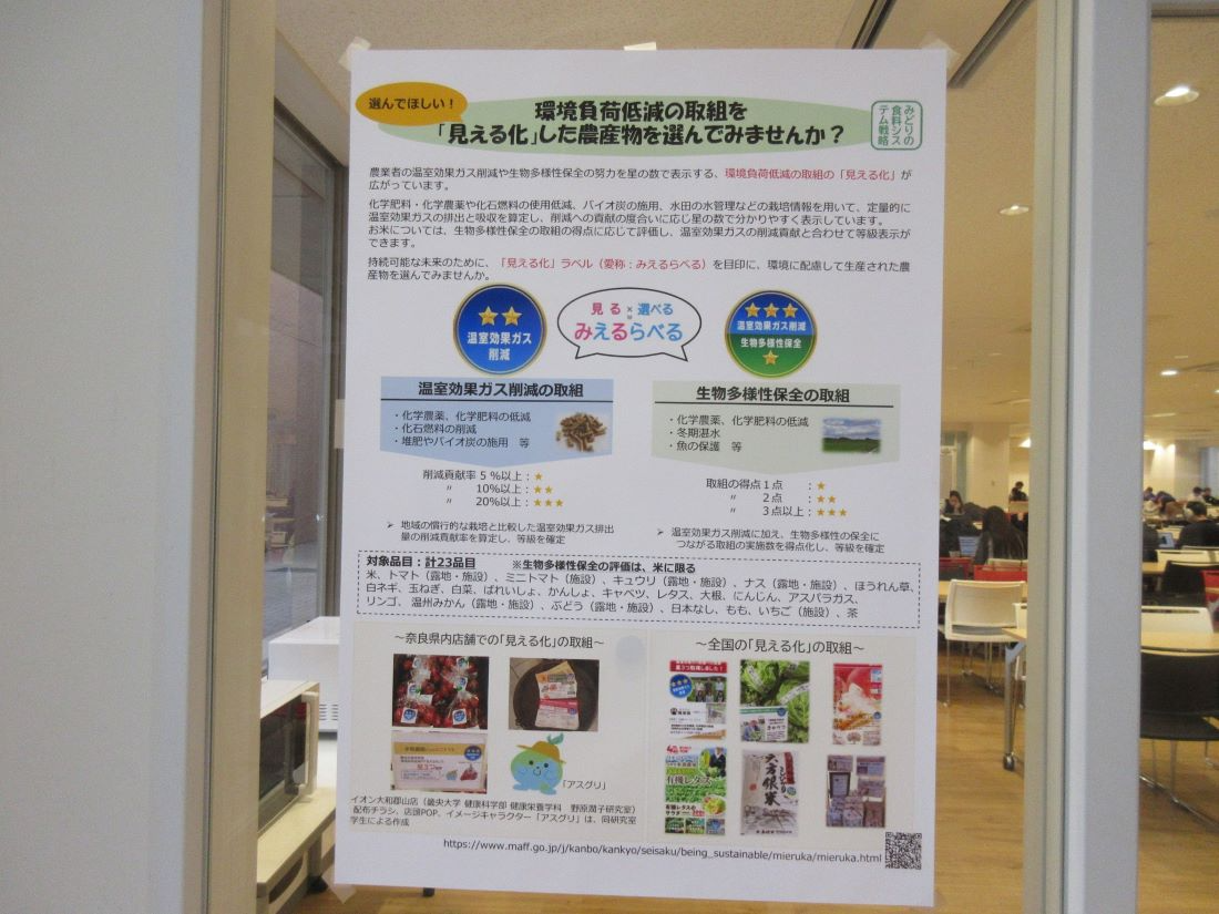 6.見える化