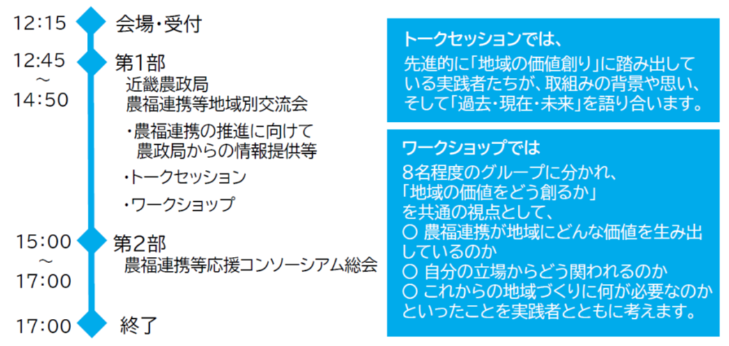 会場受付などの流れ
