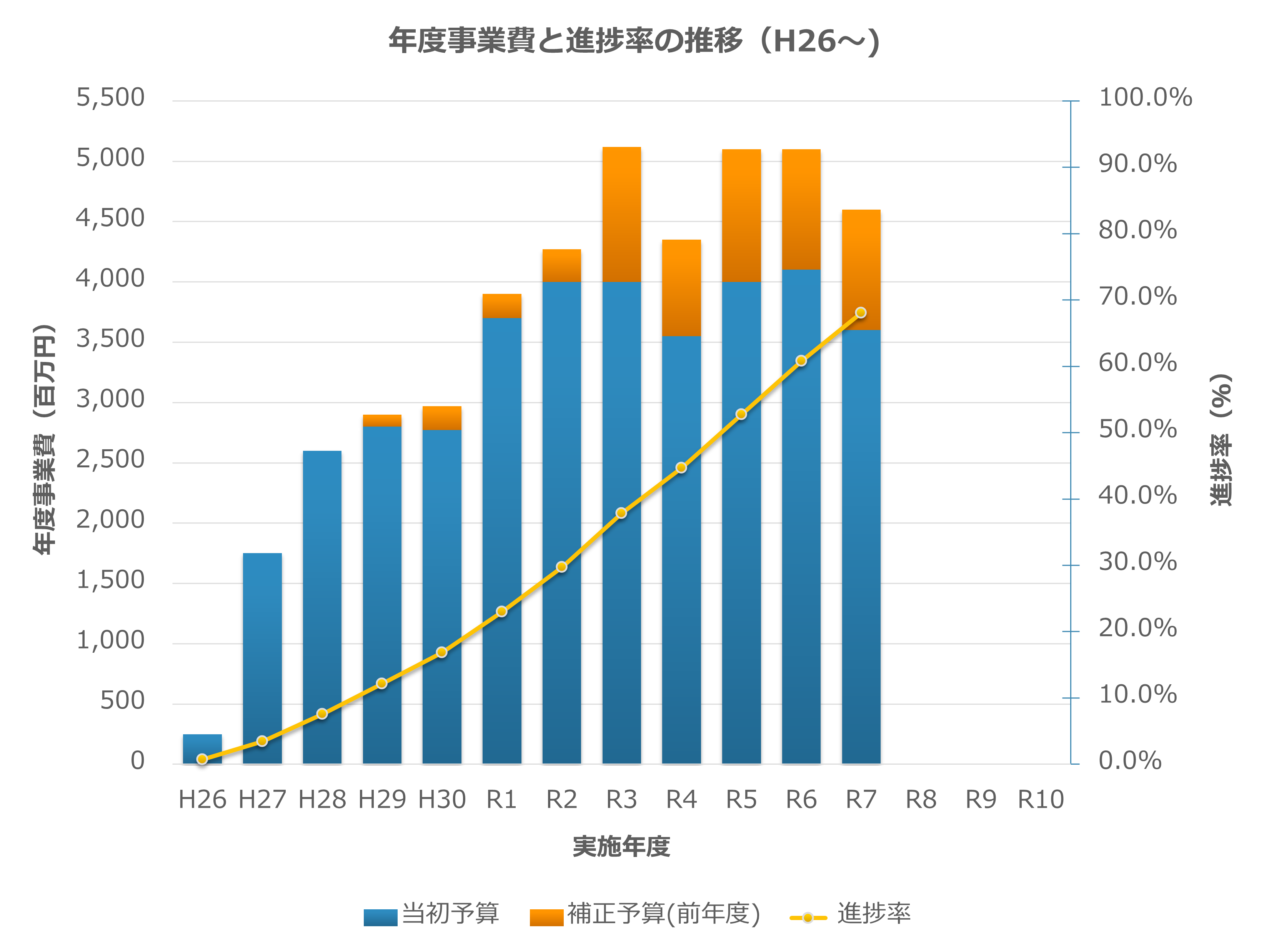 jigyoushintyoku_R70421.png