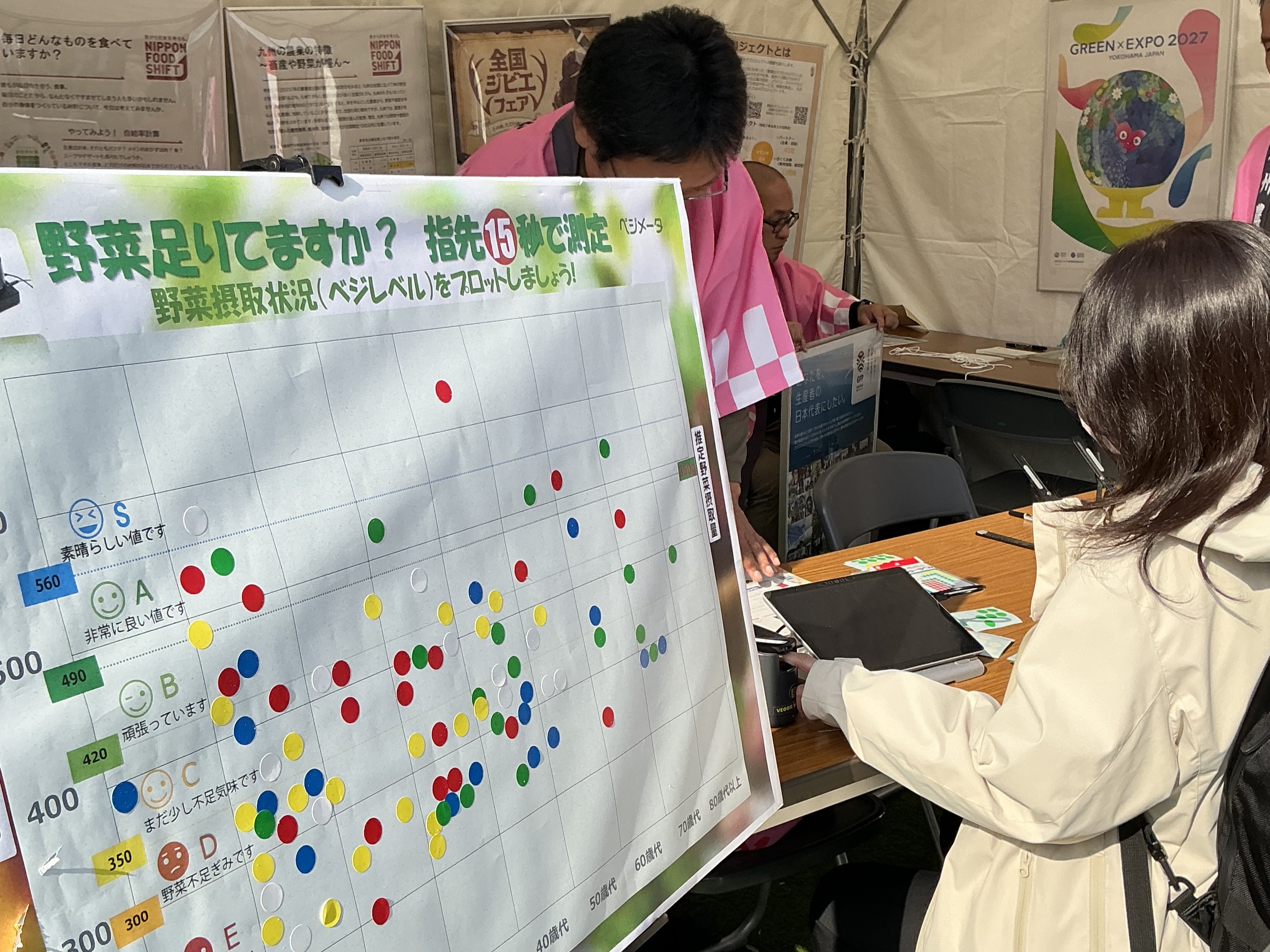 ベジメータで野菜摂取量を測定する人及びその結果を貼り出したパネル写真