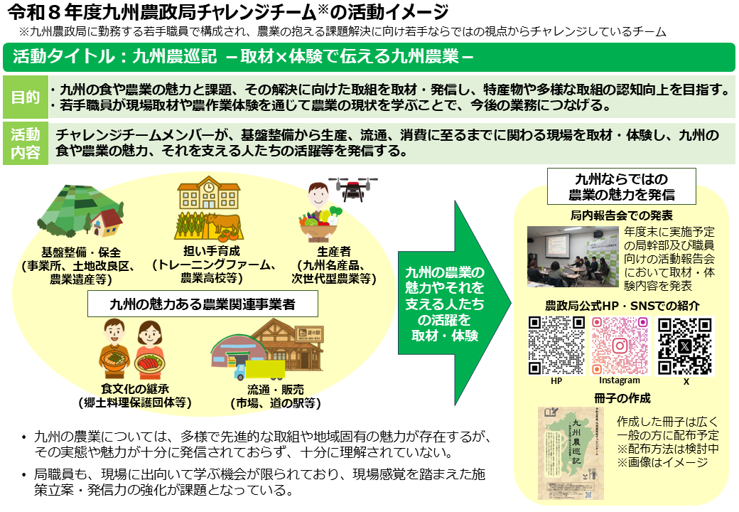 R8チャレンジチーム活動内容