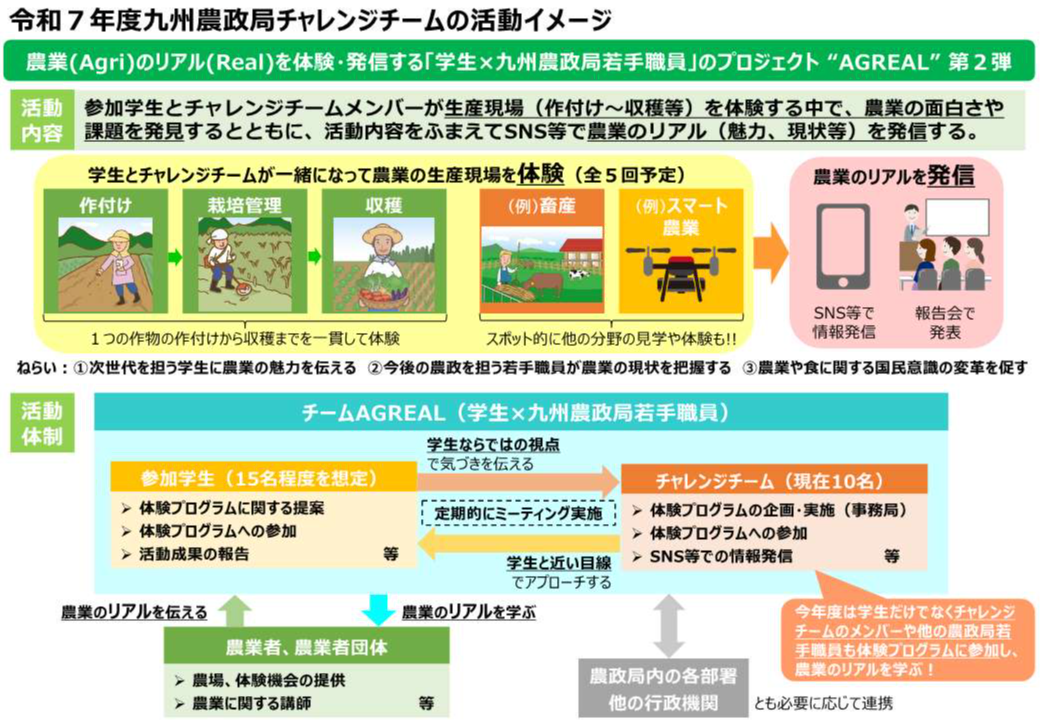 令和7年度活動方針