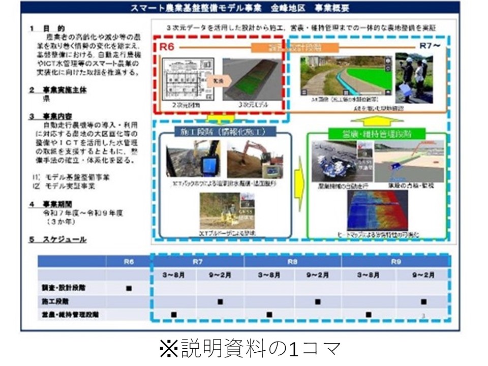 説明資料の1コマ