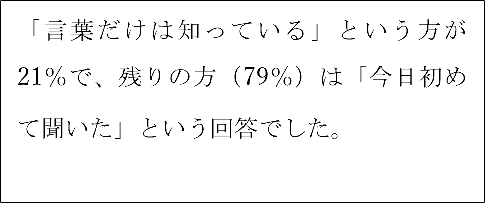 認知度を3段階で尋ねたアンケート結果を示す円グラフの説明。「今日初めて聞いた」が79%と最多を占め、「言葉だけは知っている」が21%、「内容を知っている」は非常に小さく、ほぼ0%またはごくわずかであることが読み取れる。全体として、大多数の回答者がその内容をほとんど知らなかったことが示されている。