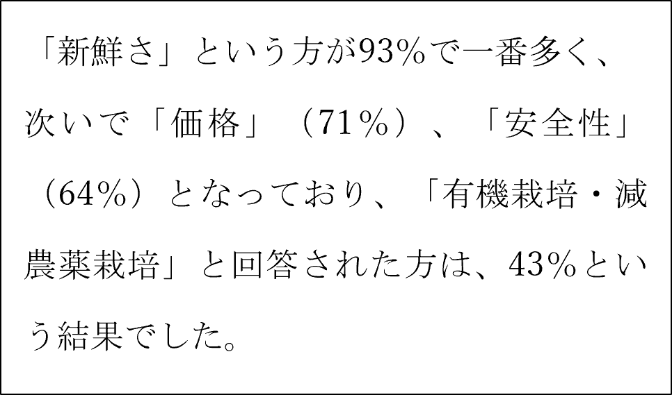 食品購入時に重視する要素。「新鮮さ」が93%で最も高く、「特に気にしない」が7%で最も低い