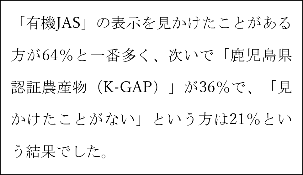 食品認証表示の認知度調査結果を示したテキスト画像。「有機JAS」の表示を見かけたことがある方が64%と最多で、次いで「鹿児島県認証農産物（K-GAP）」が36%、「見かけたことがない」という方は21%という結果であったことが記載されている。