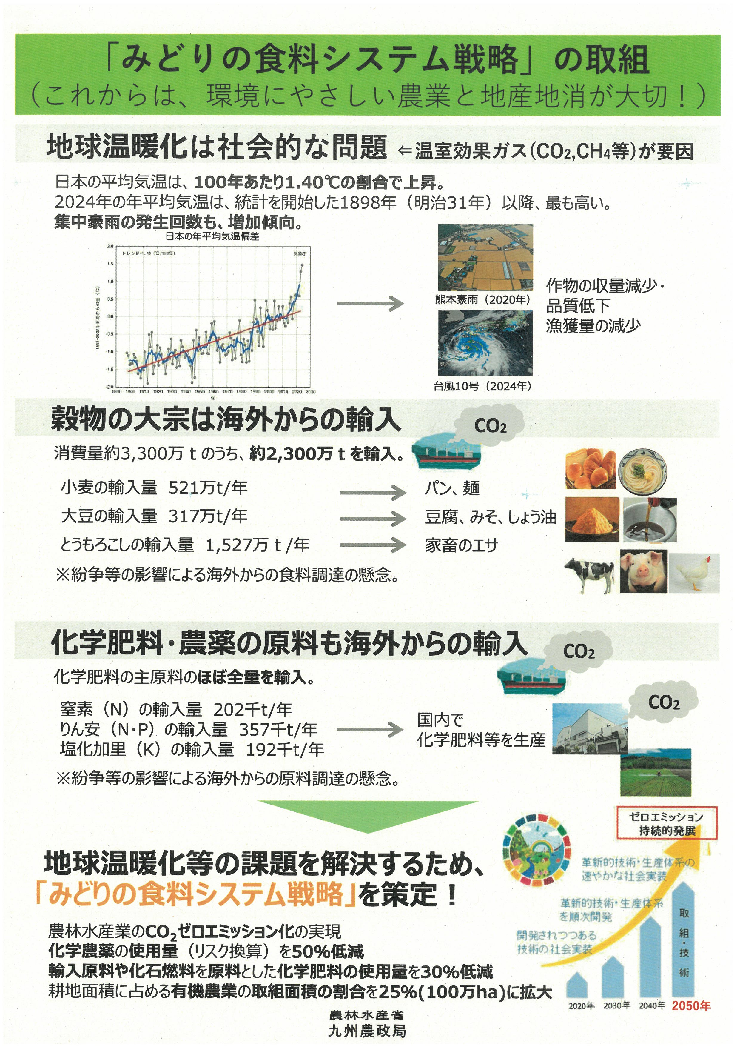 みどりの食料システム戦略の取組（これからは、環境にやさしい農業と地産地消が大切！）