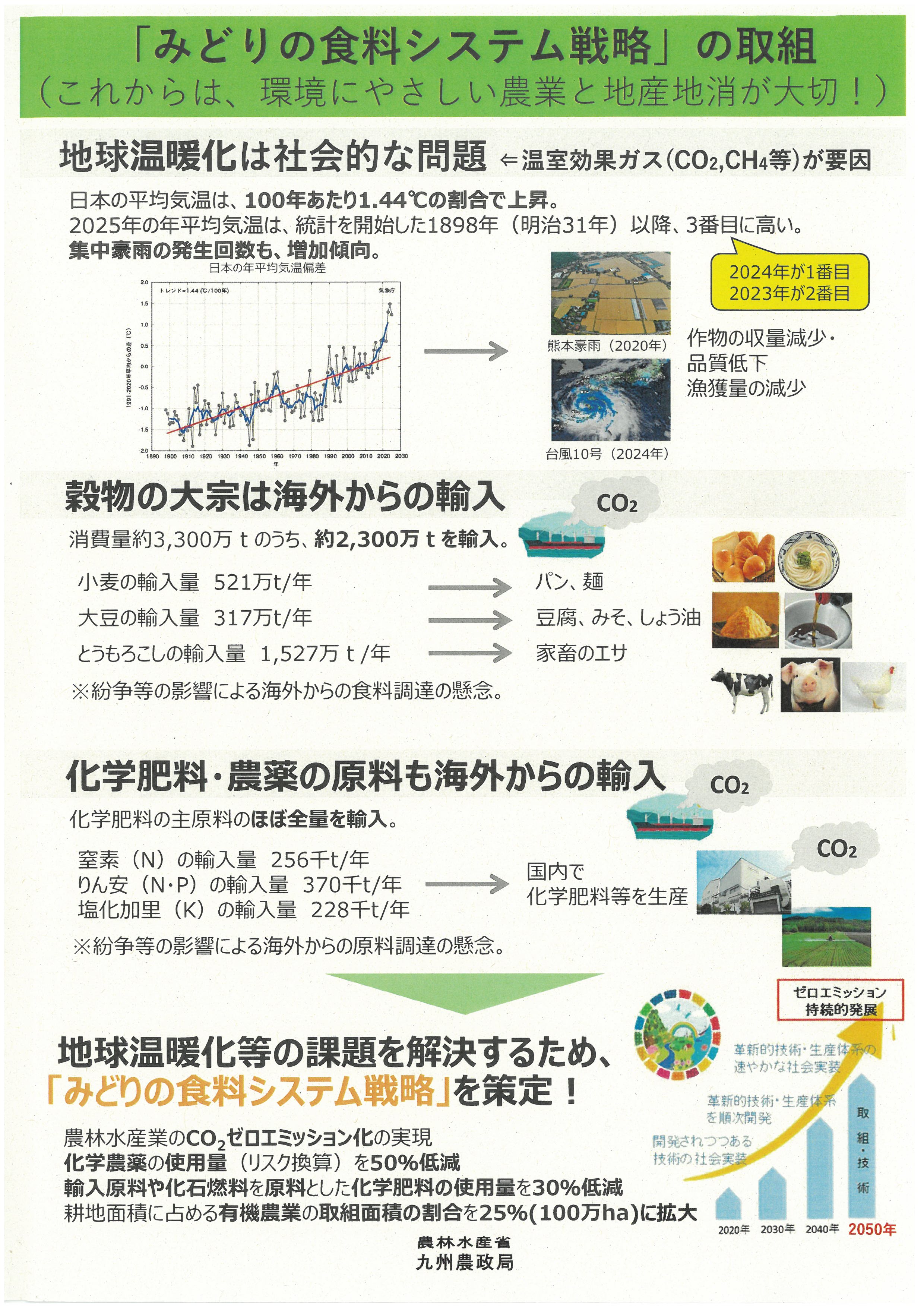 「みどりの食料システム戦略の取組」 （これからは、環境にやさしい農業と 地産地消が大切！）チラシ