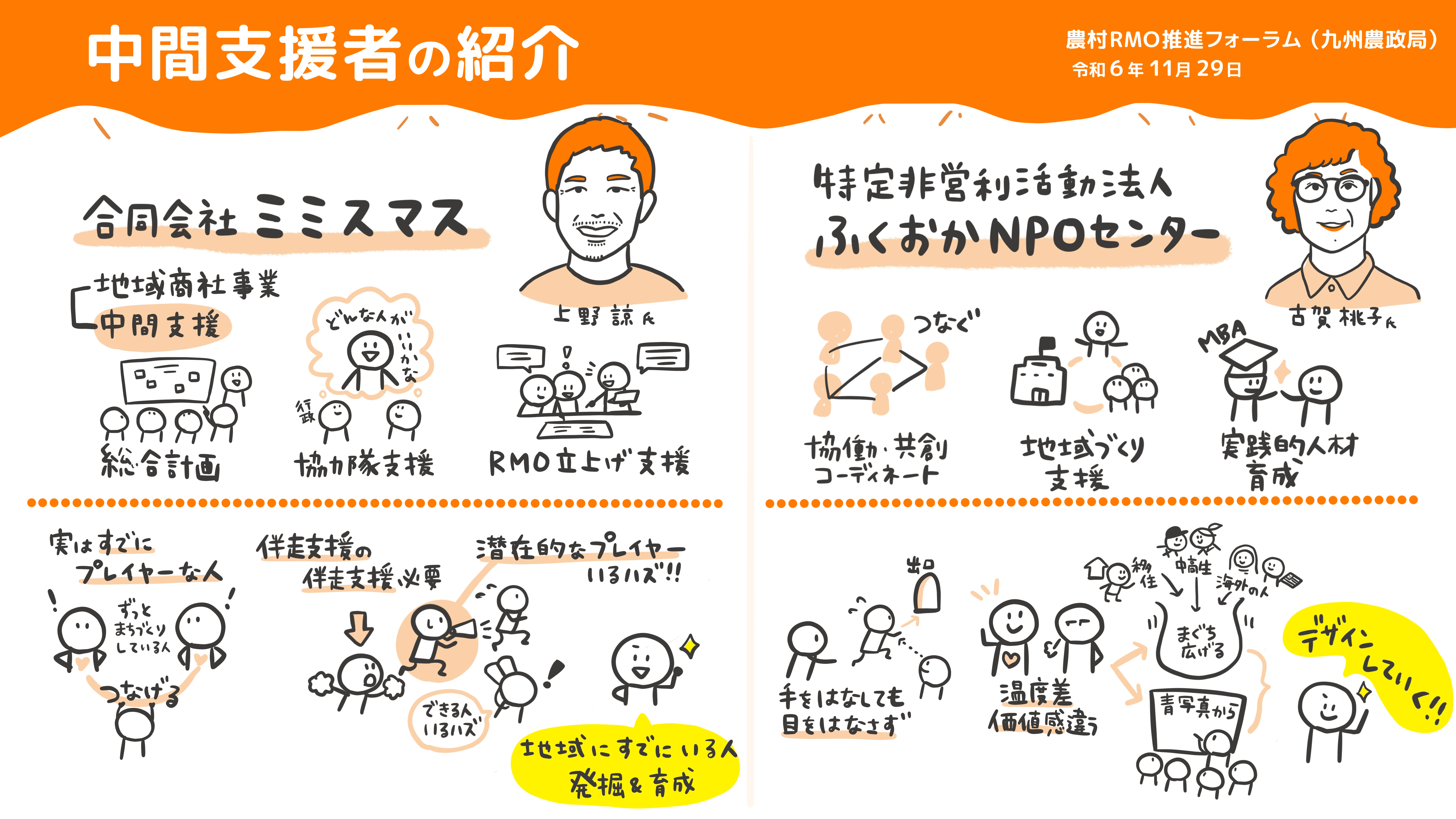 中間支援者の紹介