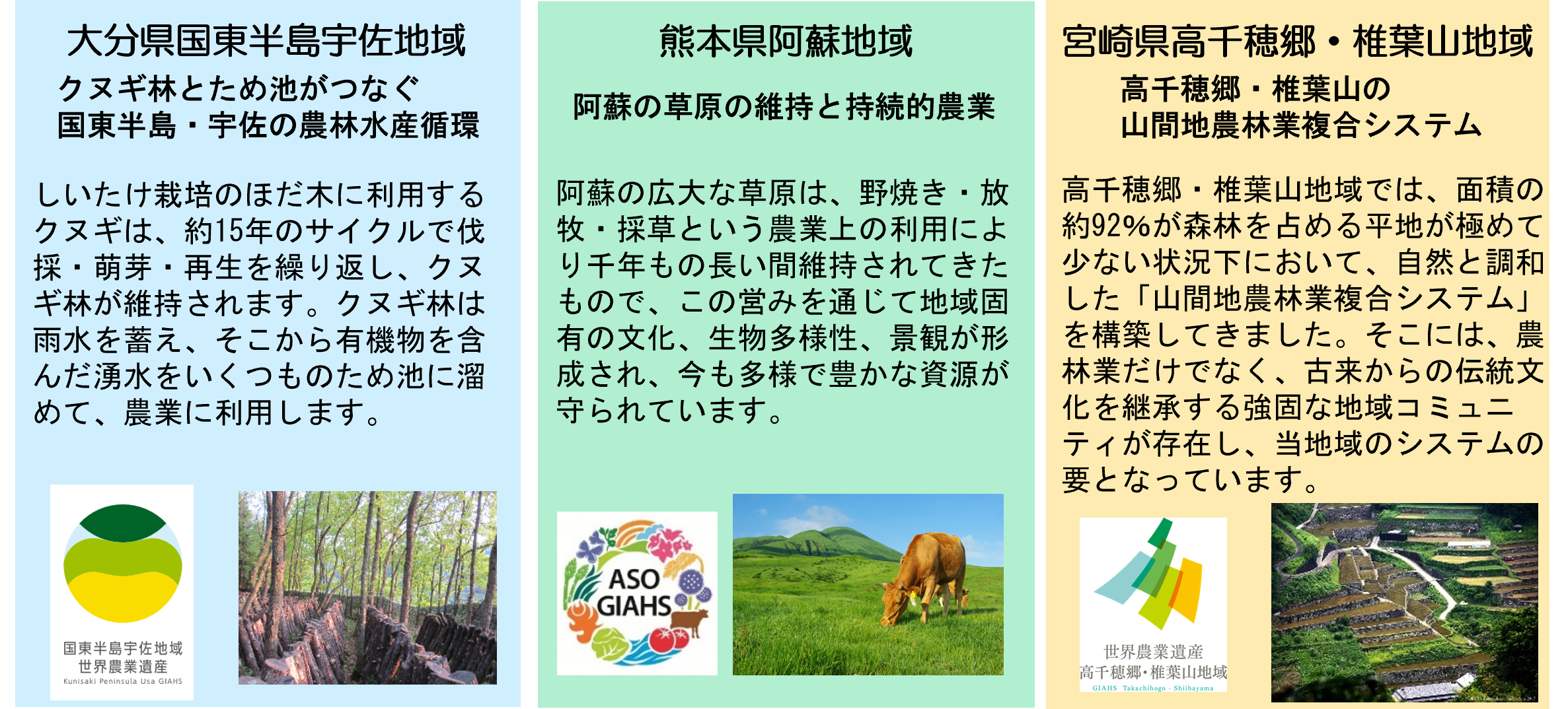 世界農業遺産