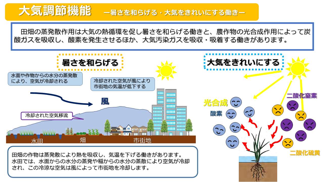 大気調節
