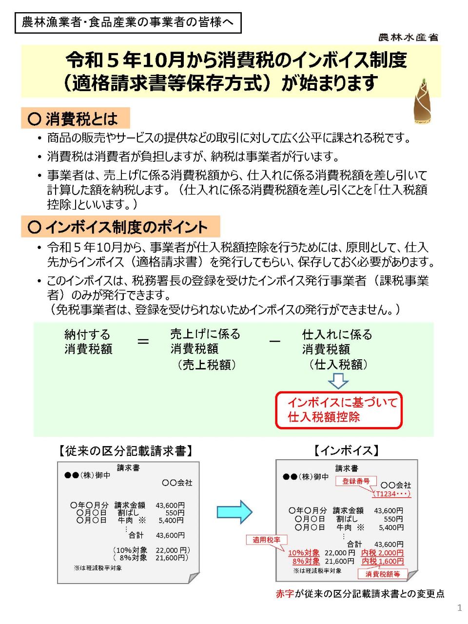 インボイス制度